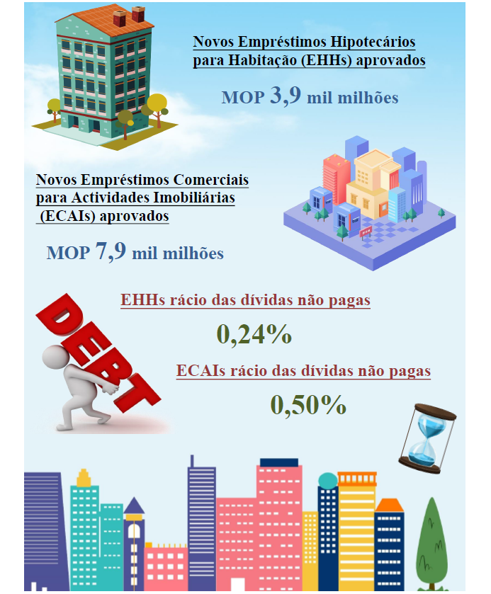 Estatísticas relativas aos empréstimos hipotecários – Junho de 2021