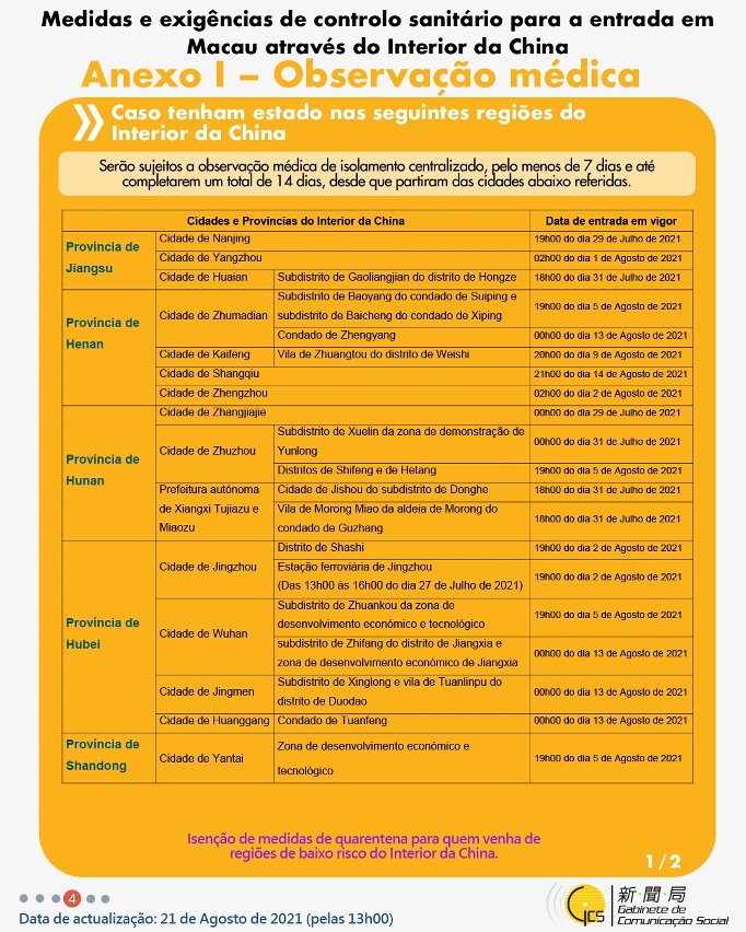 Medidas e exigências de controlo sanitário para a entrada em Macau de indivíduos de diferentes identidades.