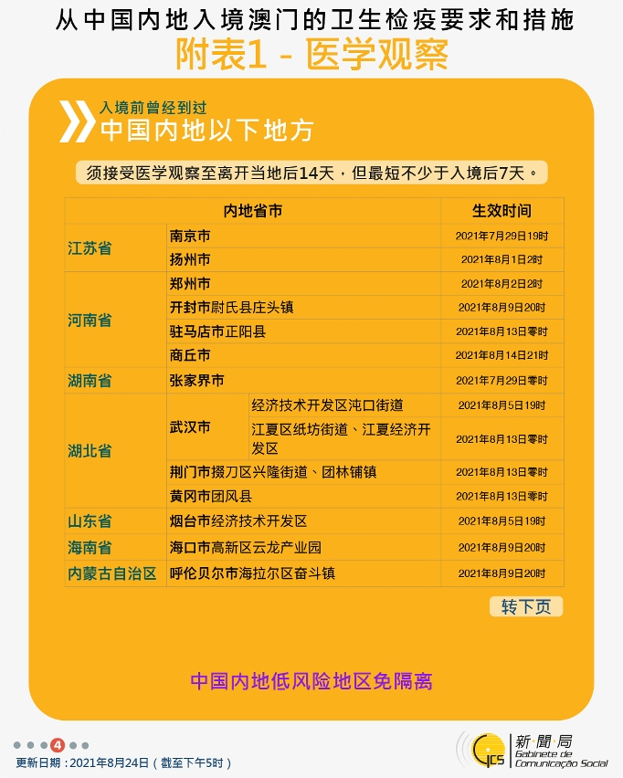 不同身份人士入境澳門衛生檢疫要求和措施