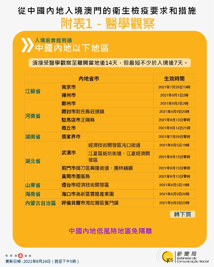 不同身份人士入境澳門衛生檢疫要求和措施