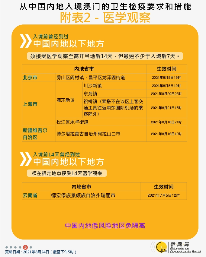 不同身份人士入境澳門衛生檢疫要求和措施