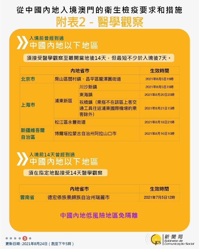 不同身份人士入境澳門衛生檢疫要求和措施