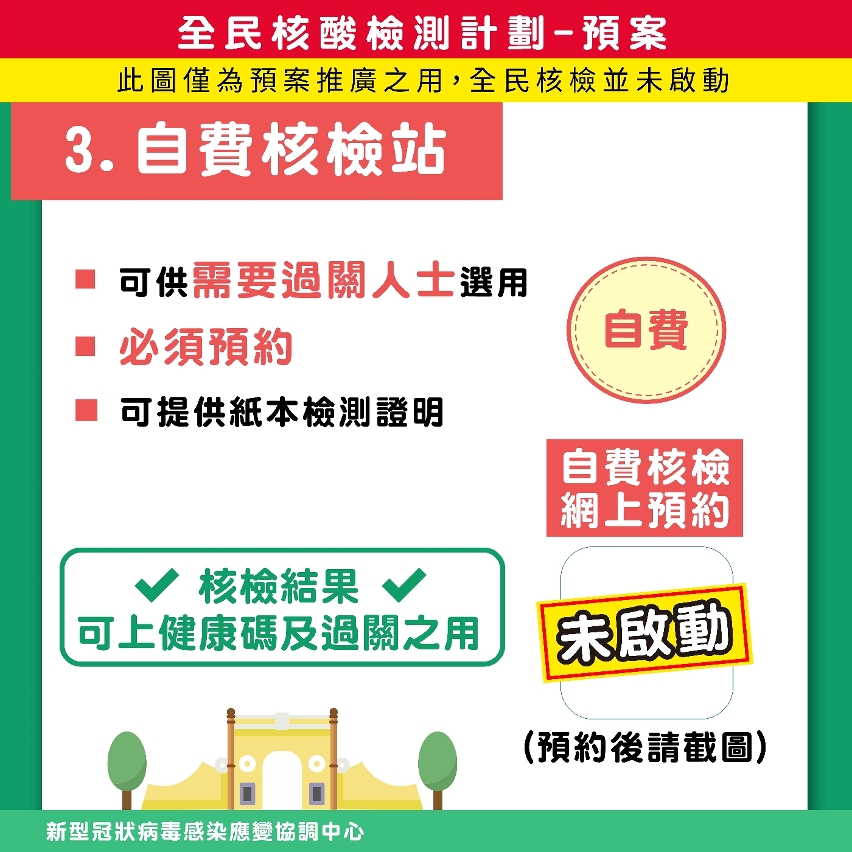 3. 全民核酸檢測計劃－預案