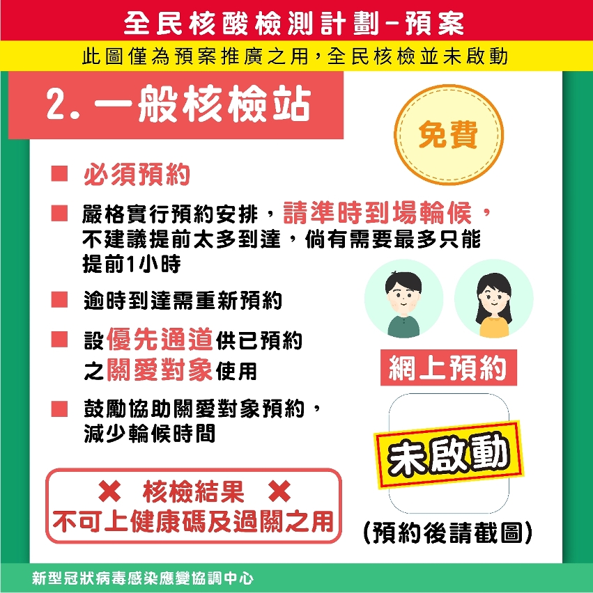2. 全民核酸檢測計劃－預案