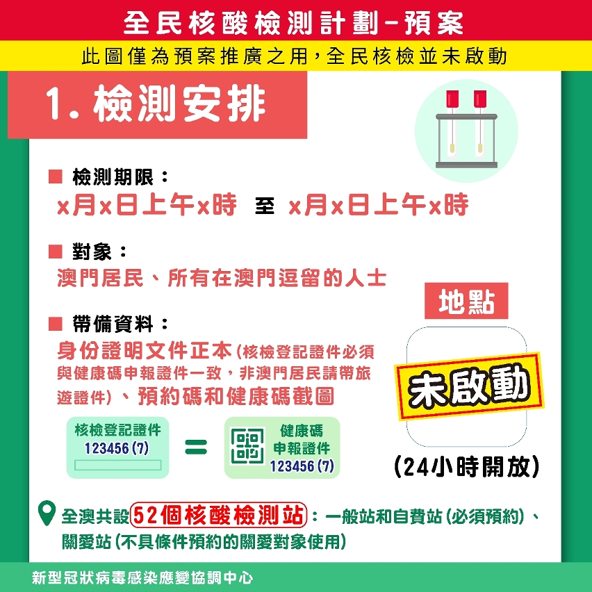 1. 全民核酸檢測計劃－預案