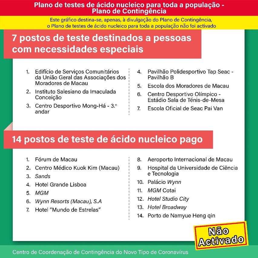 8. Plano de testes de ácido nucleico para toda a população-Plano de Contingência