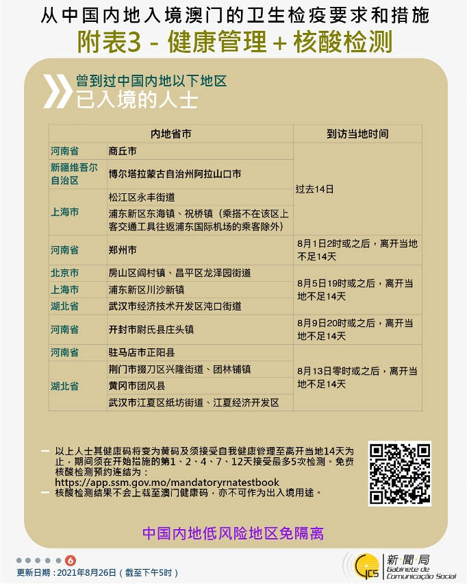 不同身份人士入境澳門衛生檢疫要求和措施