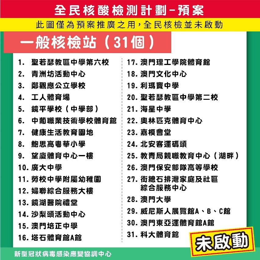 7. 全民核酸檢測計劃－預案