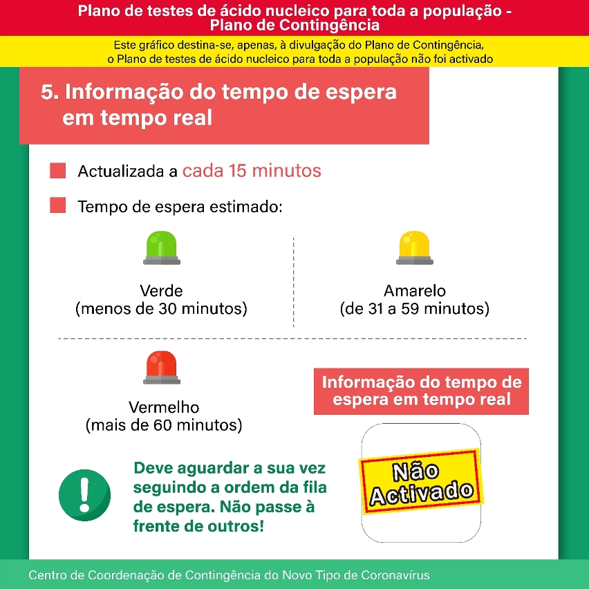 5. Plano de testes de ácido nucleico para toda a população-Plano de Contingência