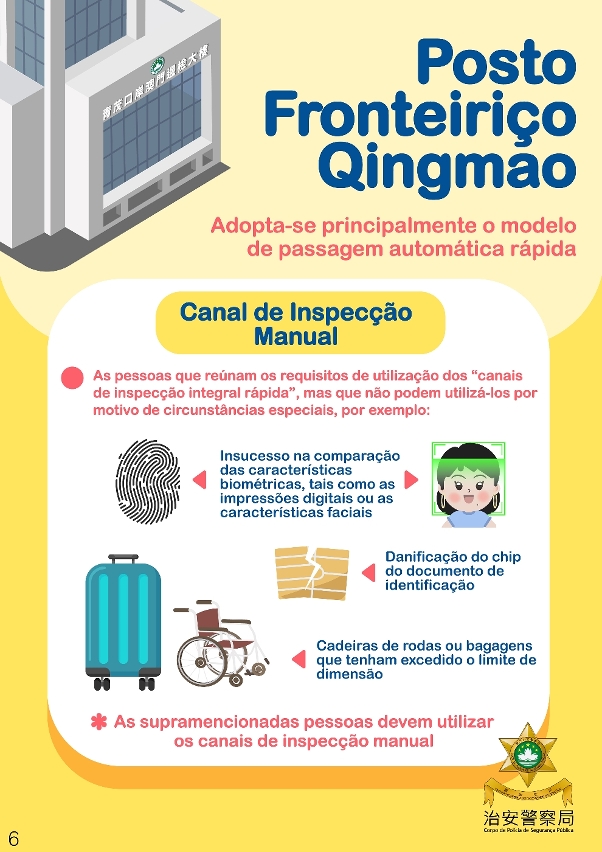 canais de inspecção manual