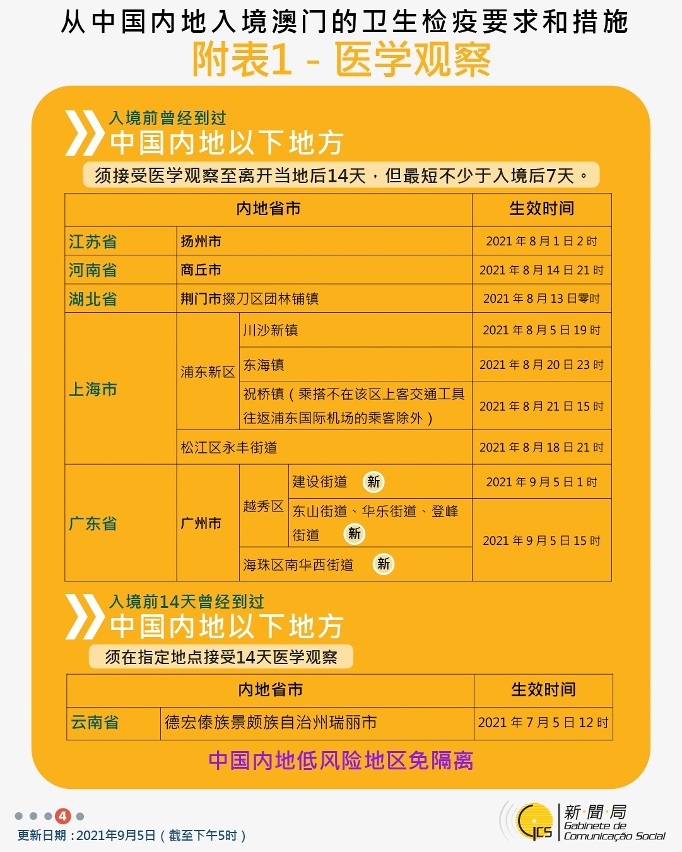不同身份人士入境澳門衛生檢疫要求和措施