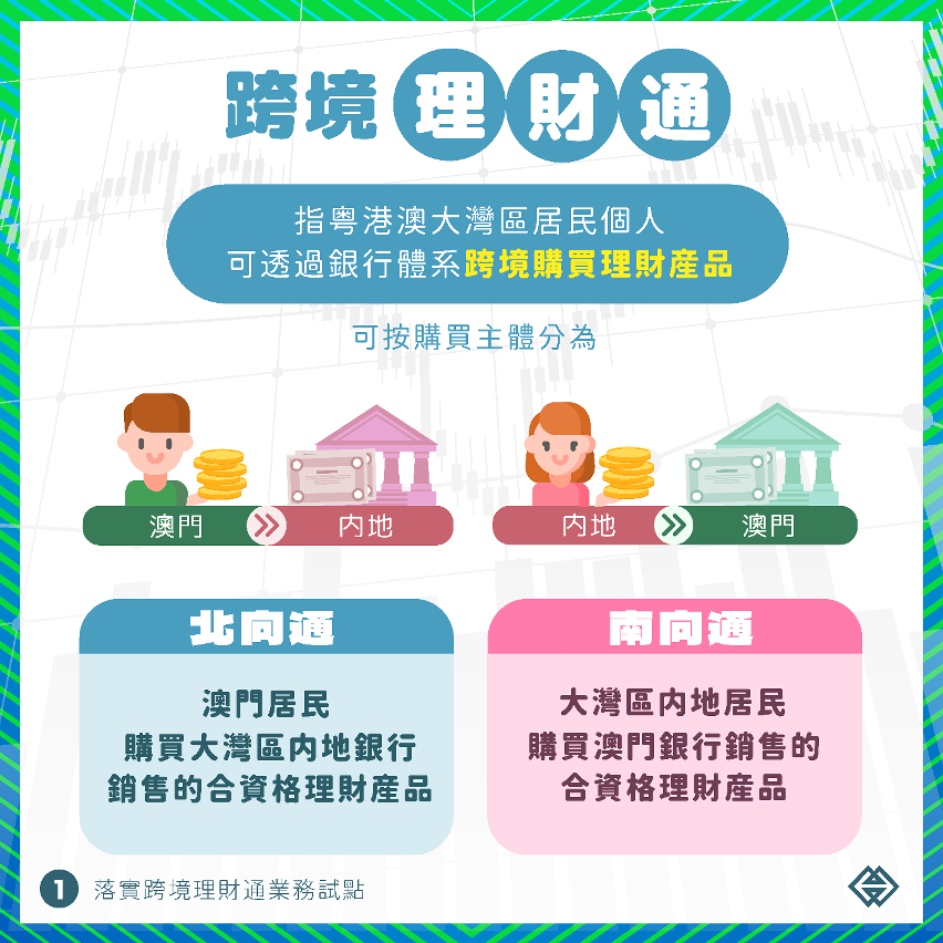 “粵港澳大灣區跨境理財通”正式啟動，促進灣區金融市場互聯互通