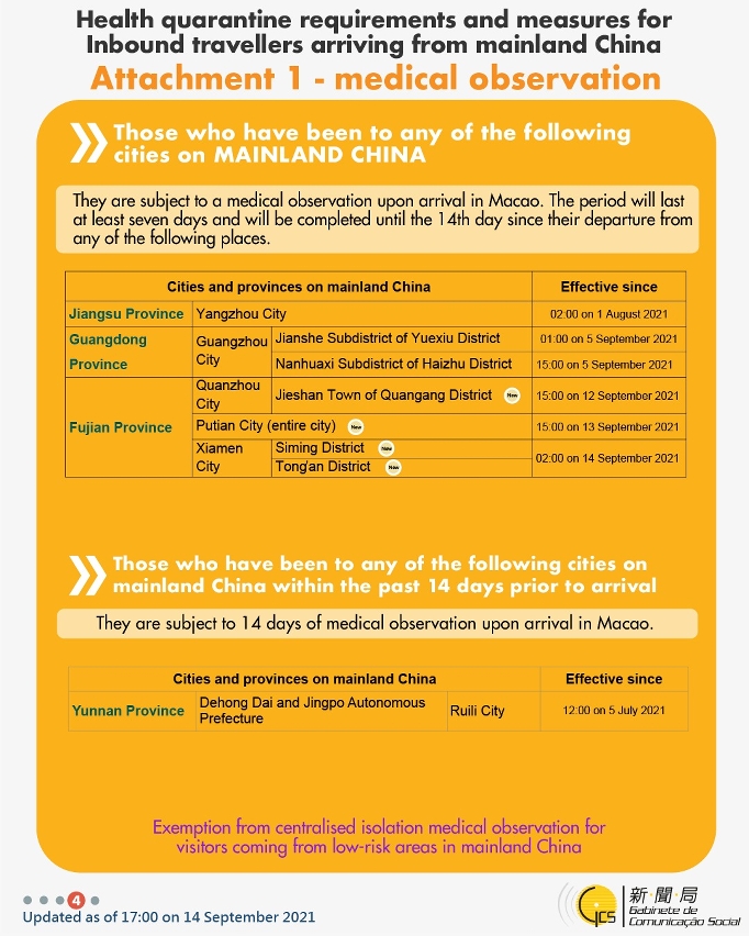 Health quarantine requirements and measures for inbound travellers of different identities. 