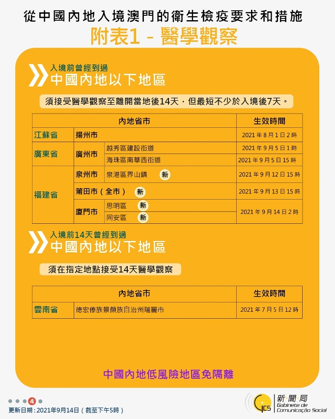不同身份人士入境澳門衛生檢疫要求和措施
