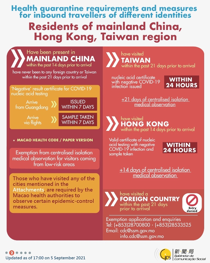 Health quarantine requirements and measures for inbound travellers of different identities. 