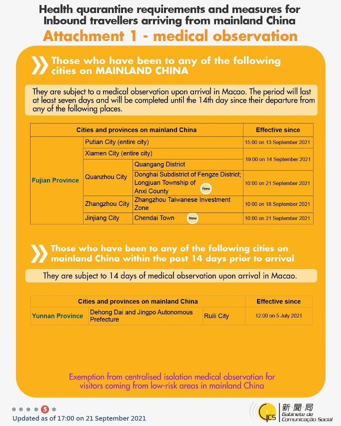 Health quarantine requirements and measures for inbound travellers of different identities. 