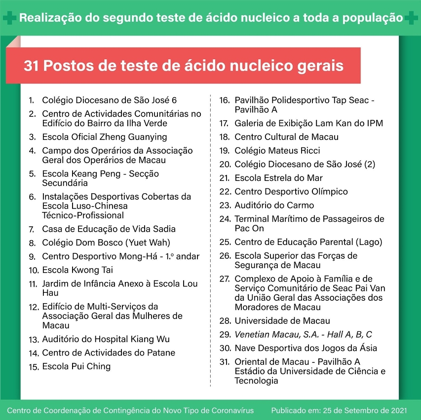 31 postos de testes gerais aceitam a realização de testes de ácido nucleico sem marcação a partir de agora