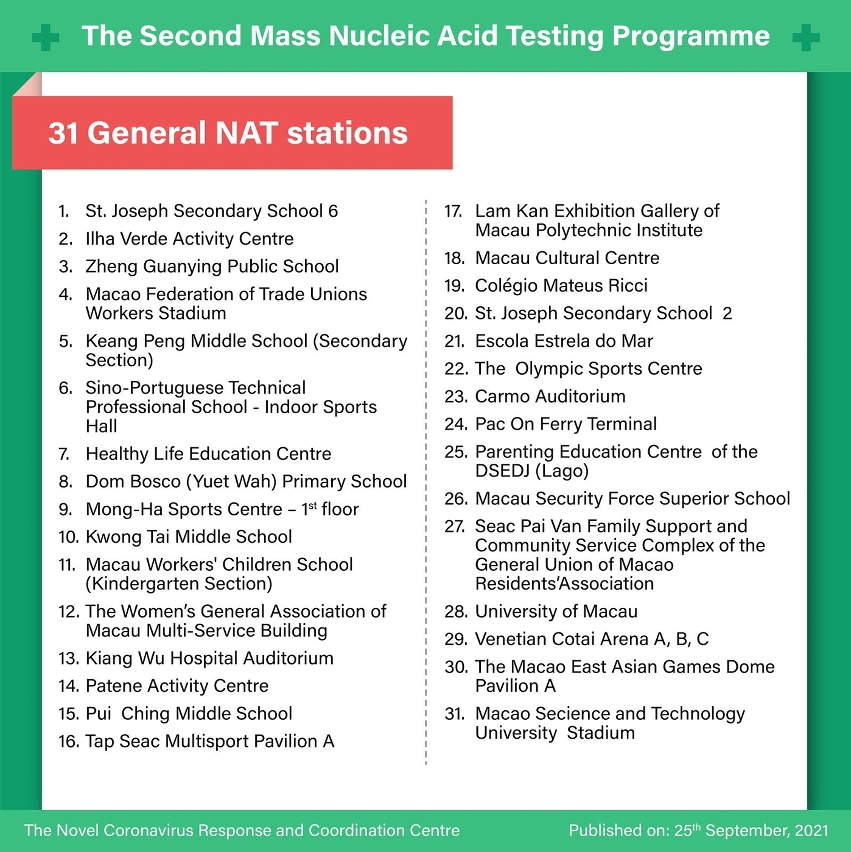 31 "general testing stations" accept walk-in testing from now on