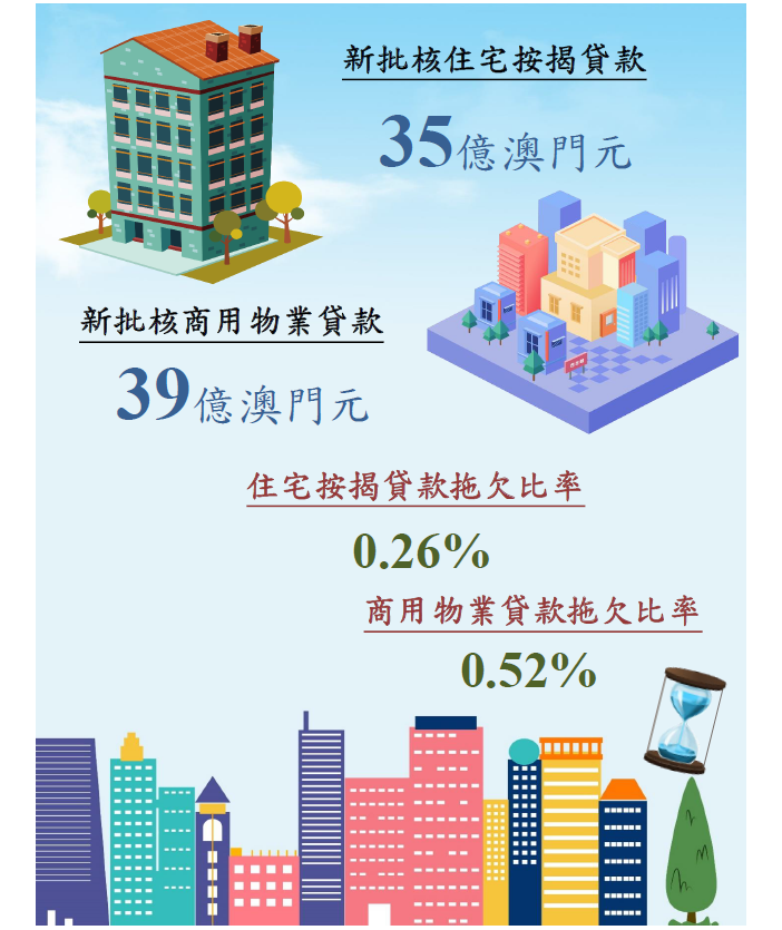 2021年8月份物業按揭貸款統計