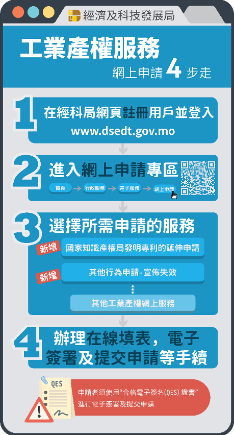 工業產權服務網上申請流程