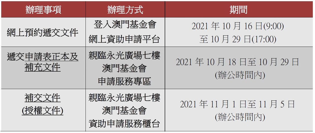 遞交紙本申請文件之安排