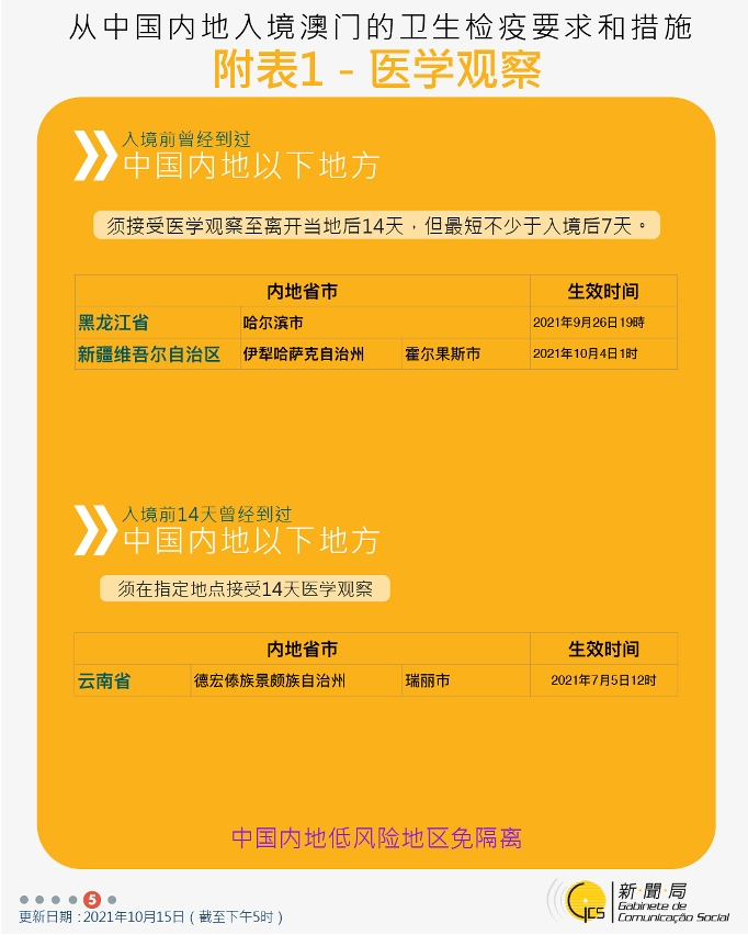 10月15日最新往來澳門的出入境措施