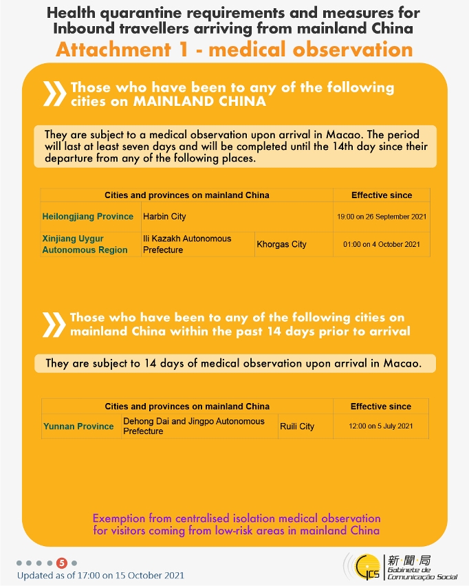 [infographic] 15 October 2021 health quarantine requirements and measures for inbound travellers