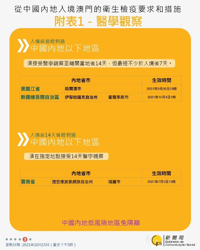 10月15日最新往來澳門的出入境措施