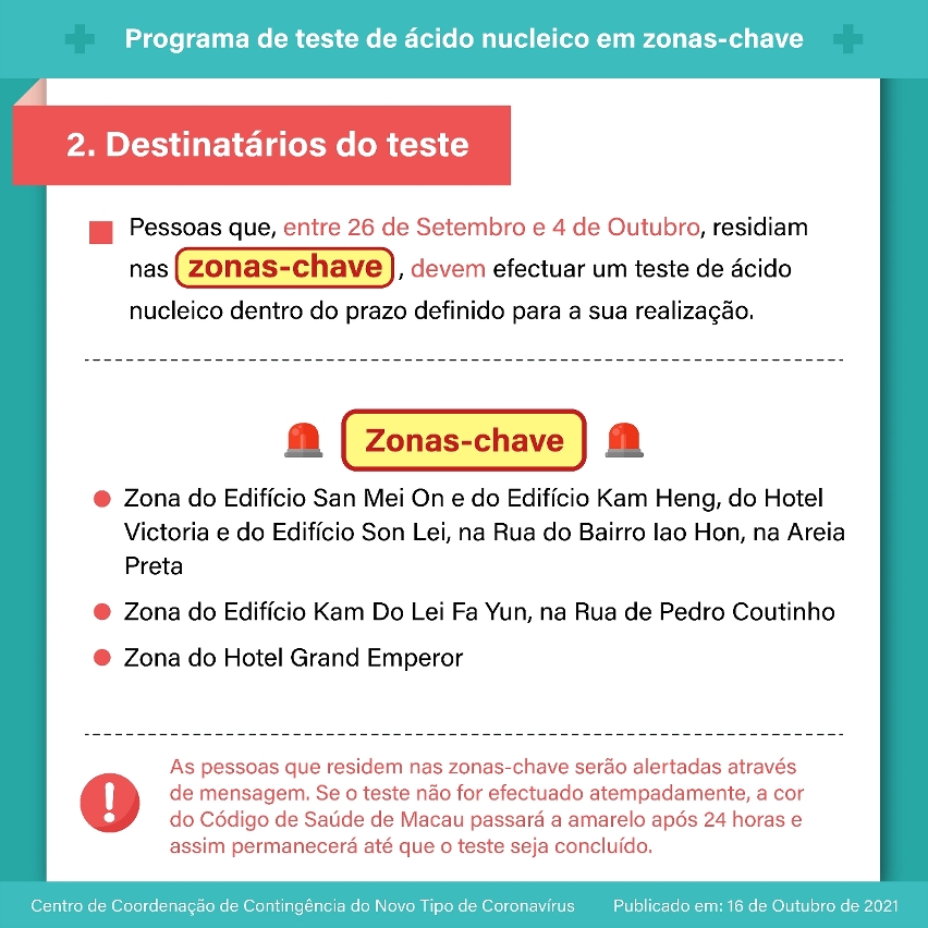 infografias programa de teste de ácido nucleico em zonas-chave 2