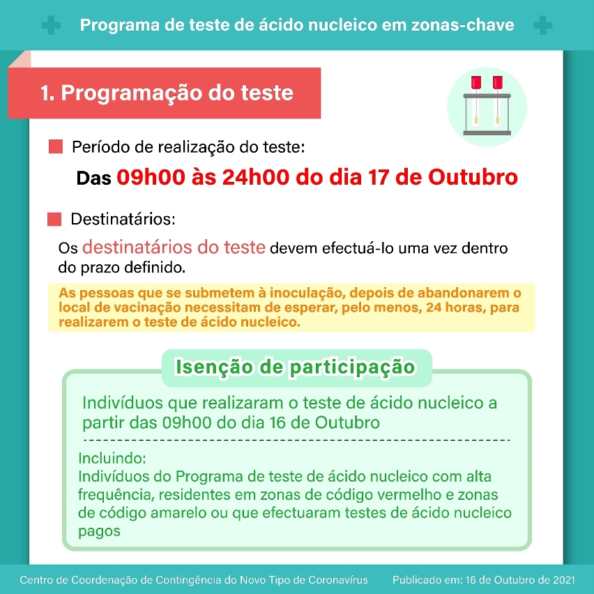 infografias programa de teste de ácido nucleico em zonas-chave 1