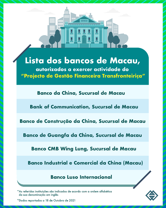 Lista dos bancos de Macau, autorizados a exercer actividades do "Projecto de Gestão Financeira Transfronteiriça"