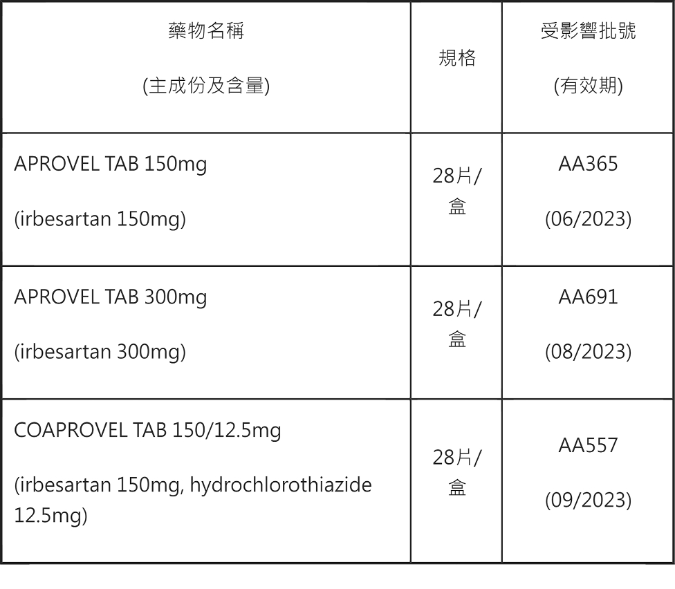 附圖一 : 衛生局回收三批藥物