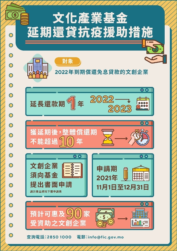 文化產業基金延期還貸抗疫援助措施