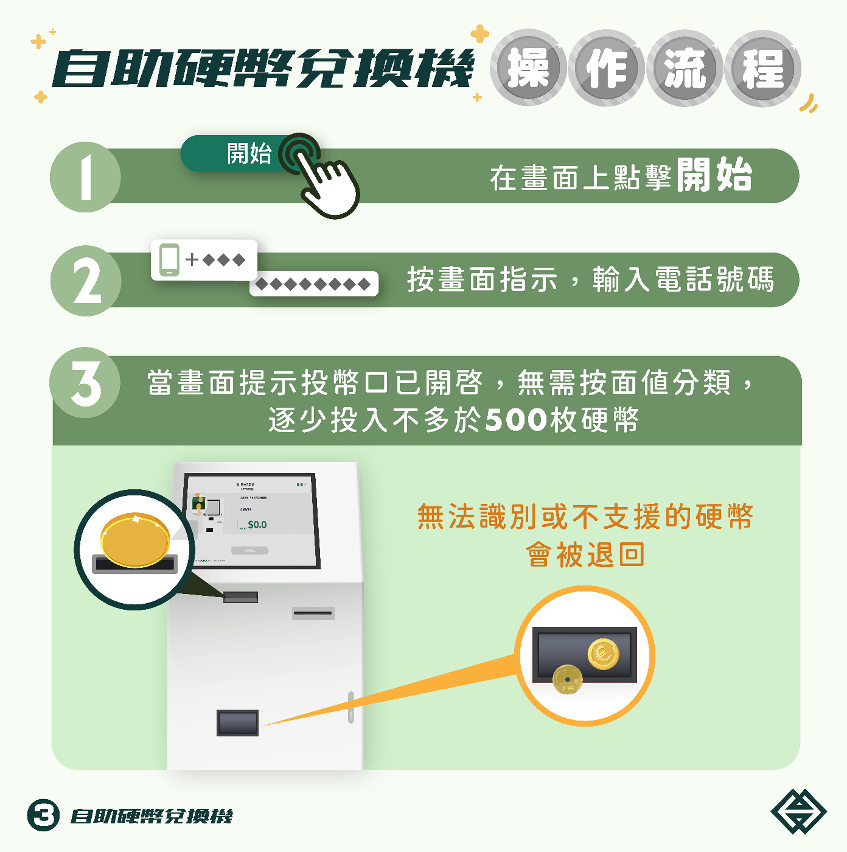 發鈔銀行設自助硬幣兌換機投入服務