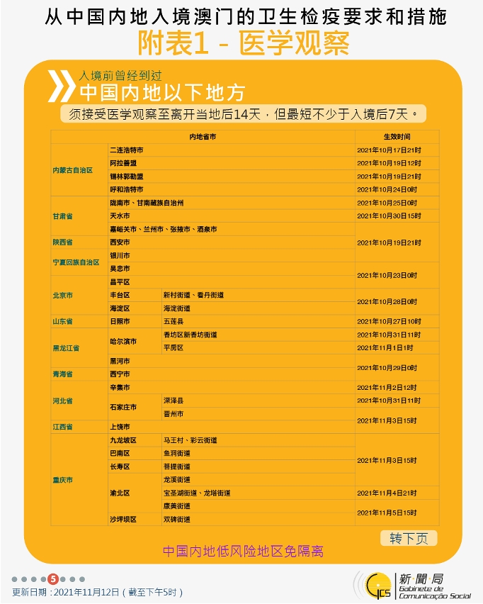 不同身份人士入境澳門衛生檢疫要求和措施
