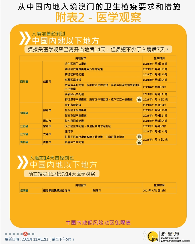 不同身份人士入境澳門衛生檢疫要求和措施