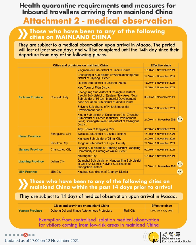 Health quarantine requirements and measures for inbound travellers of different identities.