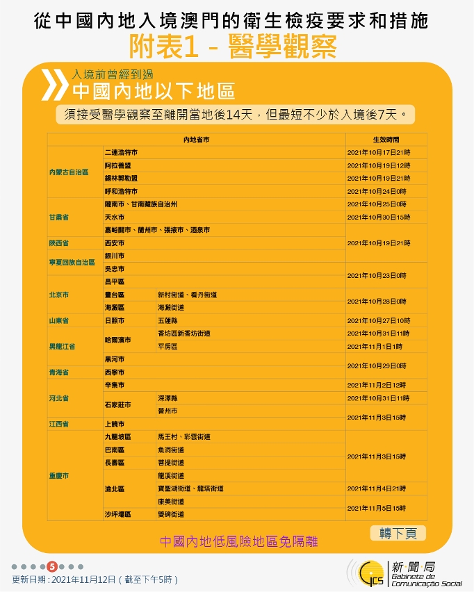 不同身份人士入境澳門衛生檢疫要求和措施