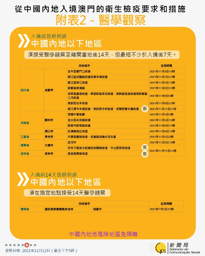 不同身份人士入境澳門衛生檢疫要求和措施