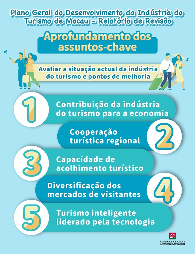 Relatório de Revisão do Plano Geral do Desenvolvimento da Indústria do Turismo de Macau