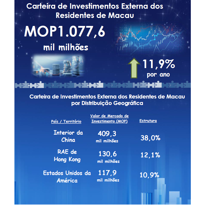 Resultados do Inquérito à Carteira de Investimentos -30 de Junho de 2021