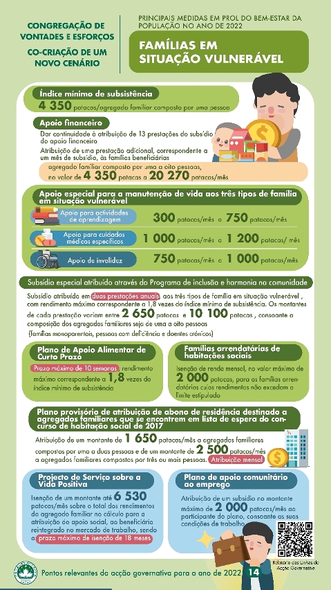 Principais medidas em prol do bem-estar da população no ano de 2022 : Famílias em situação vulnerável