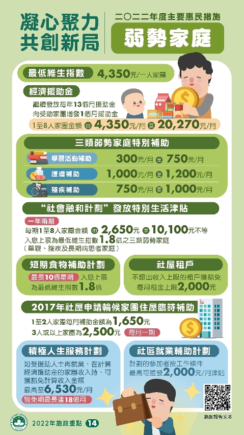 2022年度的主要惠民措施：弱勢家庭