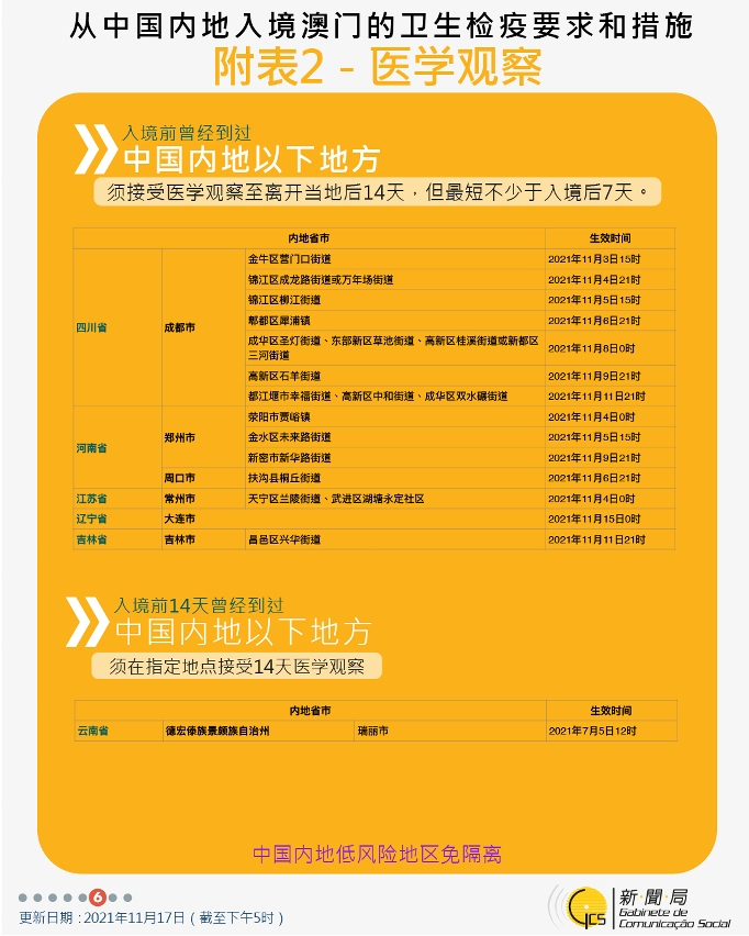 不同身份人士入境澳門衛生檢疫要求和措施