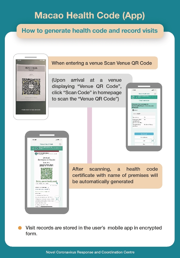 How to generate health code and record visits