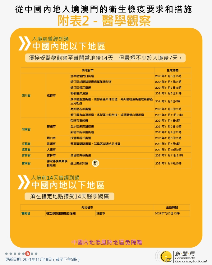 不同身份人士入境澳門衛生檢疫要求和措施