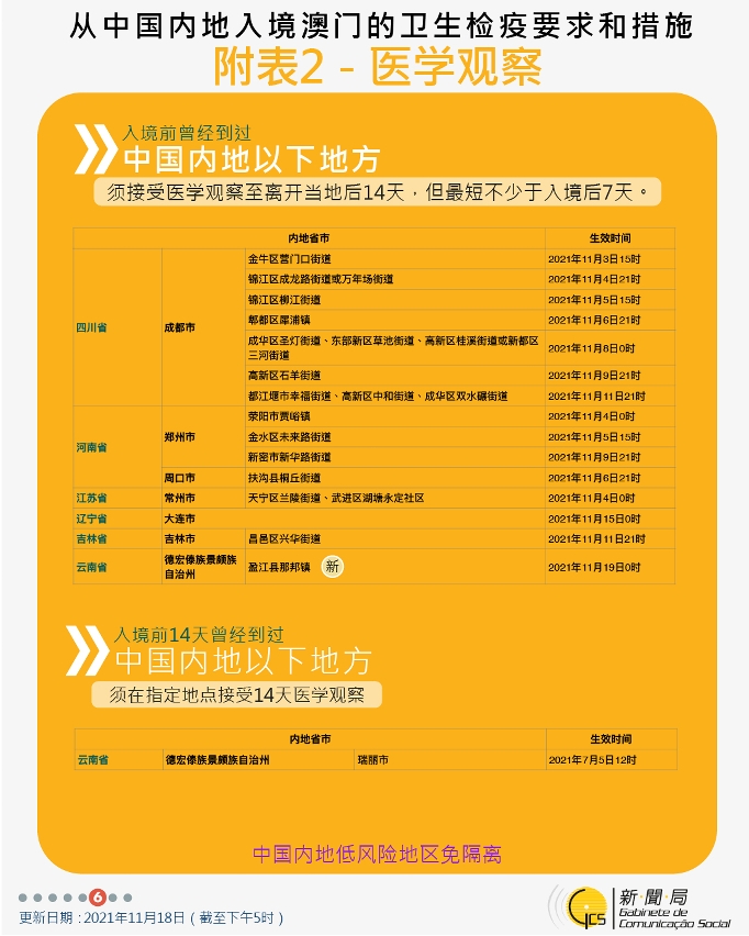 不同身份人士入境澳門衛生檢疫要求和措施
