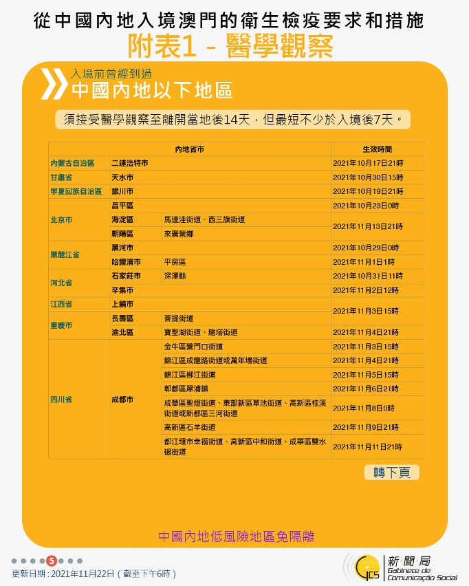不同身份人士入境澳門衛生檢疫要求和措施