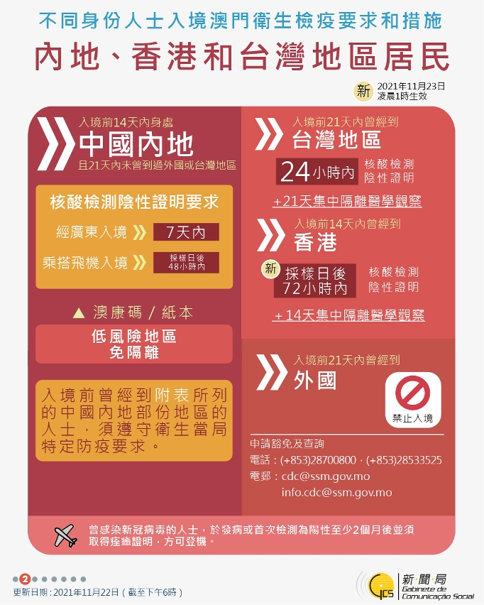 不同身份人士入境澳門衛生檢疫要求和措施
