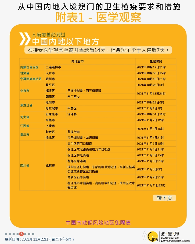 不同身份人士入境澳門衛生檢疫要求和措施